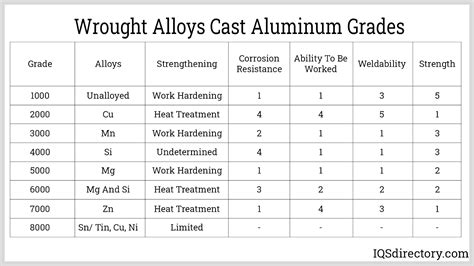 aluminum sheet metal properties|aluminium alloy grades and properties.